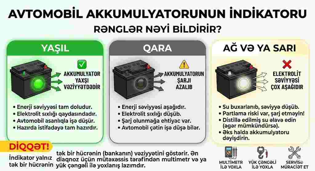 Akkumulyatorun üzərindəki rəngli indikator nəyi Bildirir? 